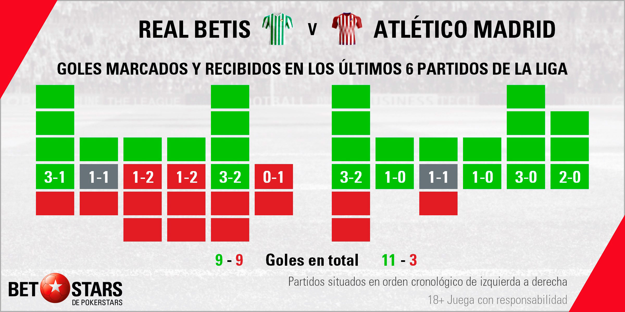 Betstars Real Betis vs Atletico de Madrid 03 Betstars, Real Betis vs Atlético de Madrid, pronosticos deportivos, LaLiga, pronosticos LaLiga, apuestas LaLiga, pronósticos fútbol, apuestas fútbol, partidos de hoy, partidos de futbol hoy, partidos hoy, partidos de liga mañana, calendario LaLiga, ultimas noticias deportivas, noticias de deportes, apuestas deportivas, apuestas deportivas pronósticos expertos